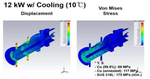 냉각을 포함한 경우의 열에 의한 변형과 본 미세 응력 결과