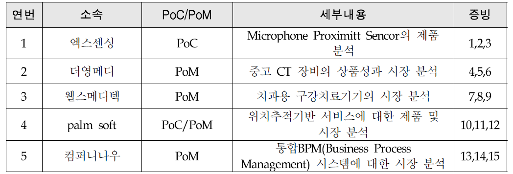 PoC/PoM 프로젝트 세부내용