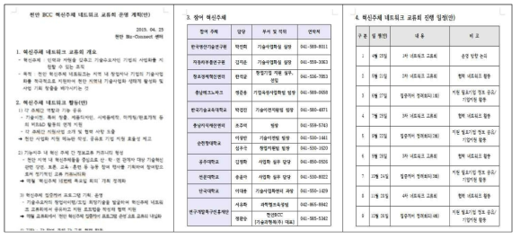 혁신주체 네트워크 운영 계획(안) 증빙