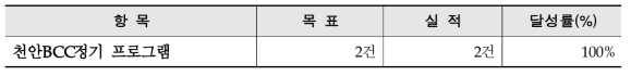 천안BCC정기 프로그램 추진성과
