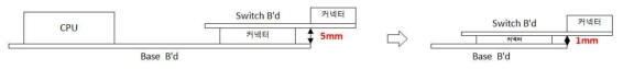 TPC Layout 개선