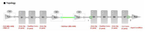 PLX-SIF(PCB) Module(U.2) Topology