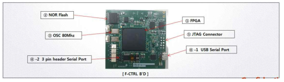 F-CTRL 보드