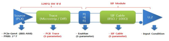 PLX Swithc - SIF Module Topology