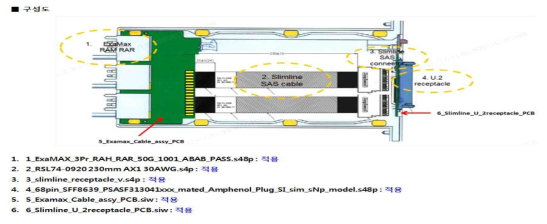 SIF Module 구성