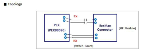 PLX - ExaMax Connector Topology