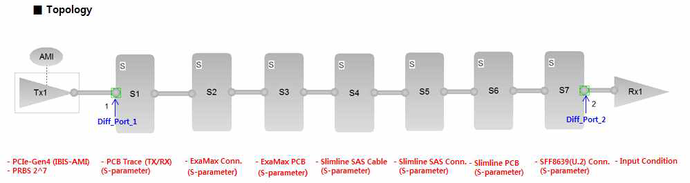 PLX-SIF Module(U.2) Topology