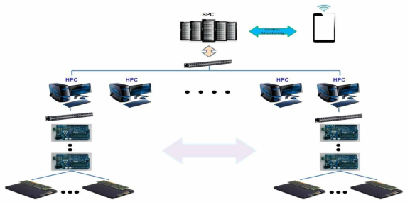 Multi Parallel Block Diagram