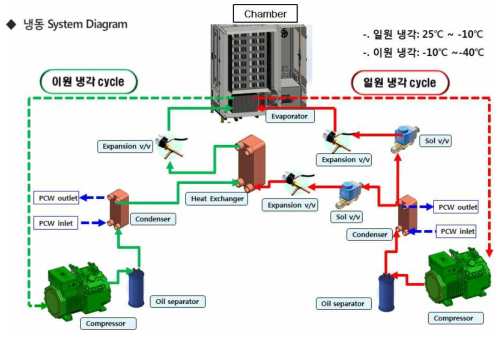 냉동 System Diagram