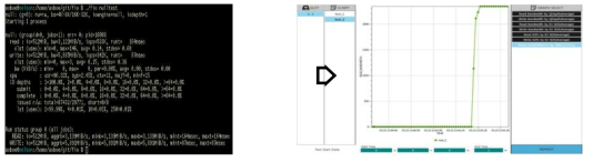 Text Base Tool을 Graph 형태로 지원