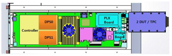 EK8000 TPC Board Set 구성도