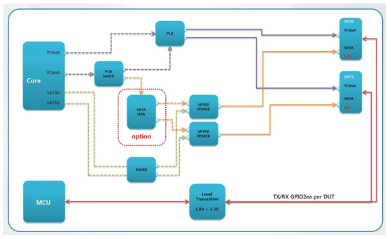 EK8000 TPC Board Block Diagram