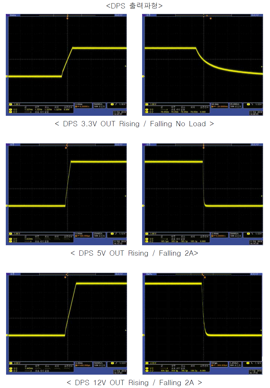 DPS 출력 파형