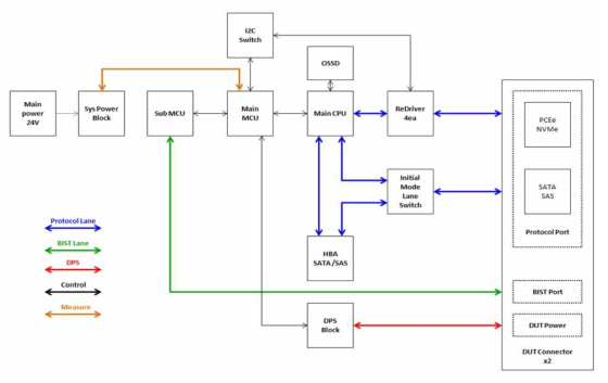 EK9000 Block Diagram