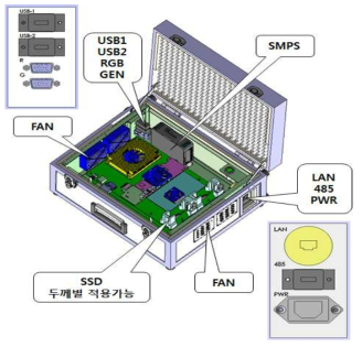 EK9000 System Layout