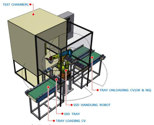 EK8500 System Configuration