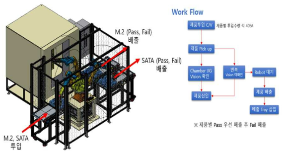 EK8500 Work Flow