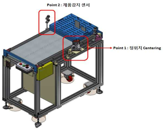 제품감지 센서 & 정위치 Centering