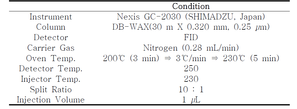 GC 분석조건
