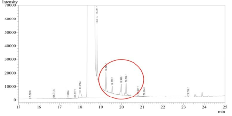 1,2-Hexanediol 정제 전 GC Data