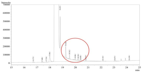 제올라이트를 이용하여 1,2-Hexanediol 정제 후 GC Data