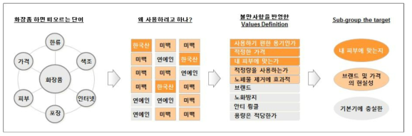 기능성 화장품의 마케팅 접근 방법