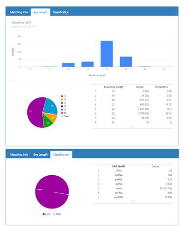 Basic Analysis 결과