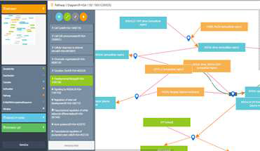 Pathway Viewer (Target Analysis)