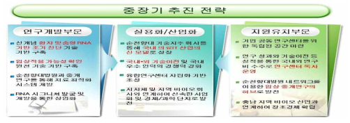 센터 자립화 이후를 포함한 중장기 추진 전략