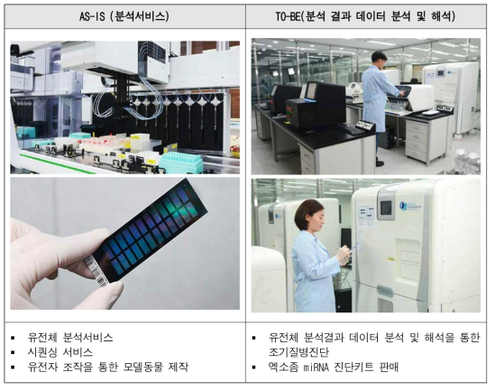 기술 확보를 통한 사업화 방안