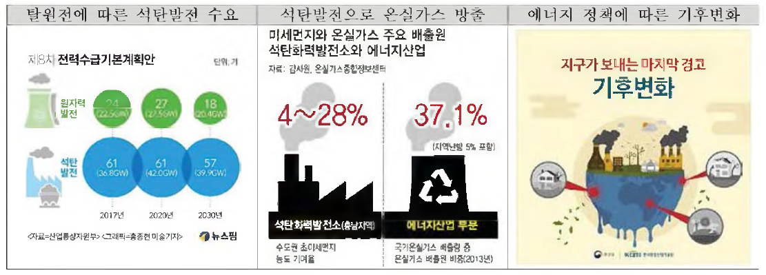 전력수급 상황에 따른 올바른 에너지 정책의 필요성