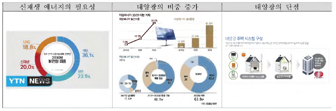 신재생에너지의 필요성과 태양광의 효용성 그리고 한계성