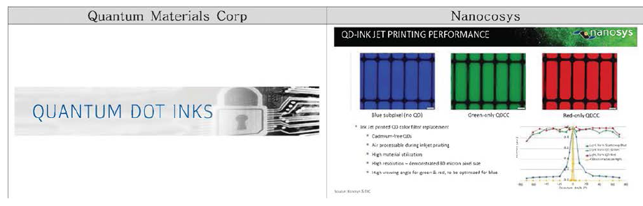 해외 QD-Ink생산 업체 현황과 연구 개발 방향