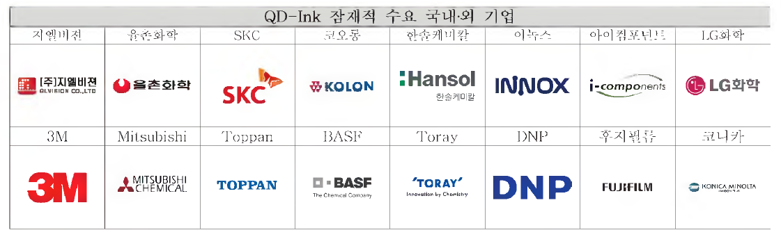 국내·외 베리어 필름 제조업체