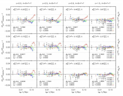 we incorporate the full bias model into the halo mapping formula. We calculate real space Pδh δh , Pδh θ and higher order terms using bias models in the fitting procedure