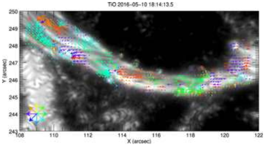 빅베어 GST TiO 이미지에서 보이는 태양 흑점 빛다리 구조의 속도 벡터. 화살표의 색상과 길이는 속도의 방향과 속력을 나타낸다