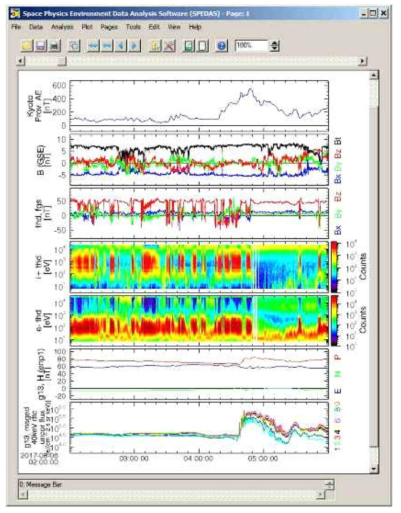 SPEDAS 소프트웨어의 GUI 모드에서 볼 수 있는 여러 관측기기의 자료 표출 화면