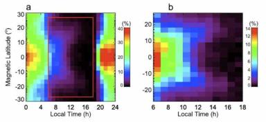 위도와 시간에 따른 F층 전자밀도 불균일 현상의 분포. 확대한 그림 (b)에서 EIA와 비슷한 분포를 확인할 수 있다
