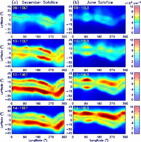 Electron density maps between 0800 and 1600 LT during the (a) December solstice and (b) June solstice in 2007 and 2008. The electron density was measured by CHAMP at an altitude of 330 km. The dotted lines denote the magnetic equator