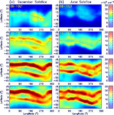 Electron density maps between 0800 and 1600 LT during the (a) December solstice and (b) June solstice in 2001 and 2002. The electron density was measured by CHAMP at an altitude of 400 km. The dotted lines denote the magnetic equato