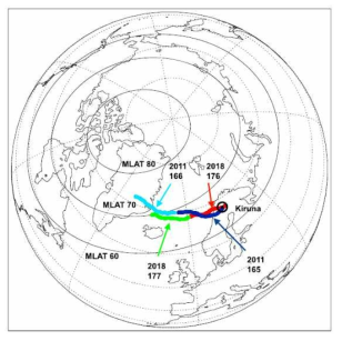 Balloon flight paths during the first two days of the two flights. The 2011 flight is shown in dark blue (June 14, 2011, 2011165) and light blue (June 15, 2011, 2011166). The 2018 flight is shown in red (June 25, 2018, 2018176) and green (June 26, 2018 2018177). The stratospheric winds during the 2011 flight were slightly faster than those during the 2018 flight