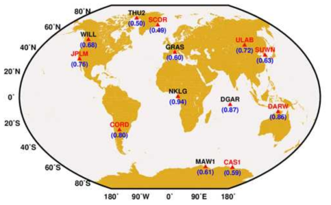 13곳의 GNSS 기준국의 지리적 위치 (빨간색 삼각형으로 표시). 다른 위도 지역과의 상관 분석을 위해 추가로 7곳의 GNSS 기준국 (JPLM : 34.2 N, SCOR : 70.4 N, ULAB : 47.8 N, SUWN : 37.2 N, DARW : 12.8 S, CORD : 31.5 S 및 CAS1 : 66.2 S)을 고려함 (빨간색 글꼴로 표시). 괄호 안의 숫자는 3년 동안 전리권 TEC와 rDCB RMS와의 상관계수임