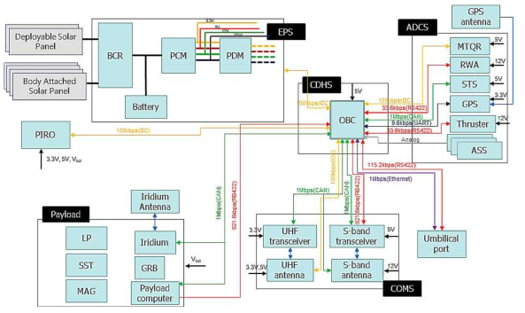 Electrical System Block Diagram