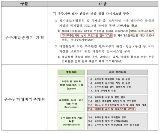 우주개발중장기 계획 및 우주위험대비 기본계획
