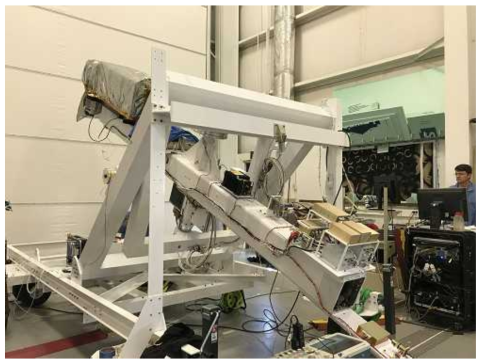WASP system integration