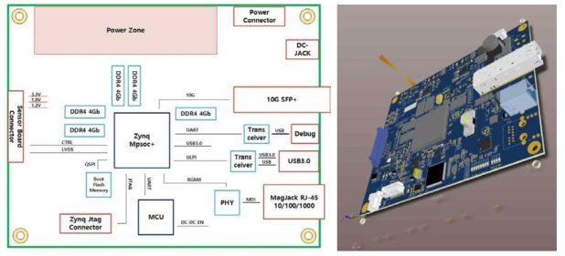 EM 편광카메라의 FPGA 보드