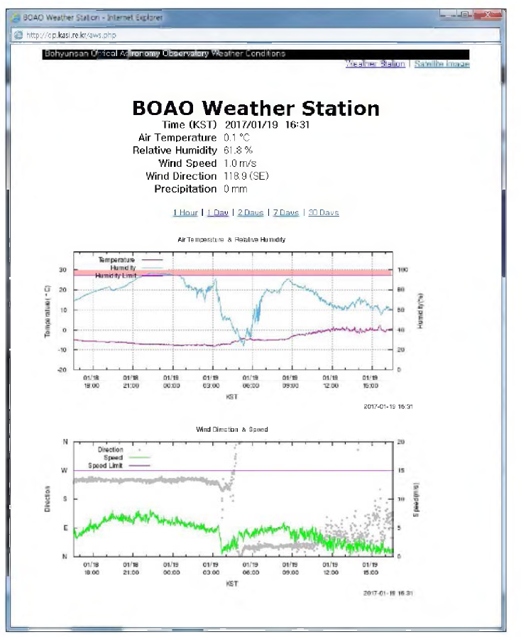 BOAO Weather Station (홈페이지 서비스 제공)