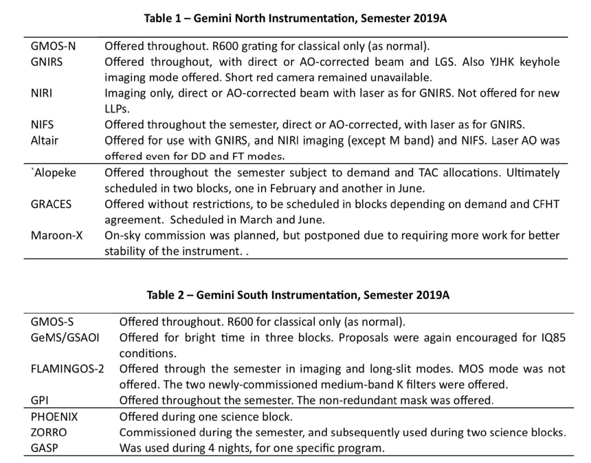Gemini-North & Gemini-South에서 활용중인 관측기기 현황