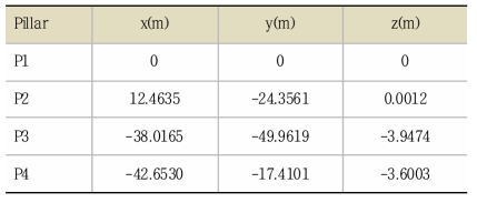GNSS 기준점 좌표
