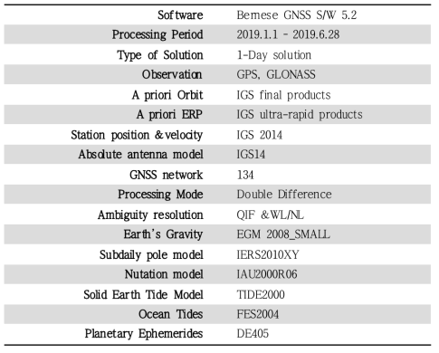 Data processing strategies and models used for Earth Rotation Parameters